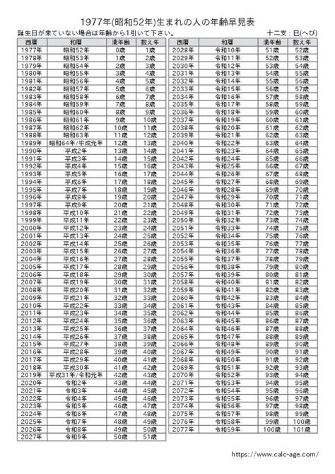 1977年5月15日|1977年（昭和52年）生まれの年齢早見表｜西暦や元 